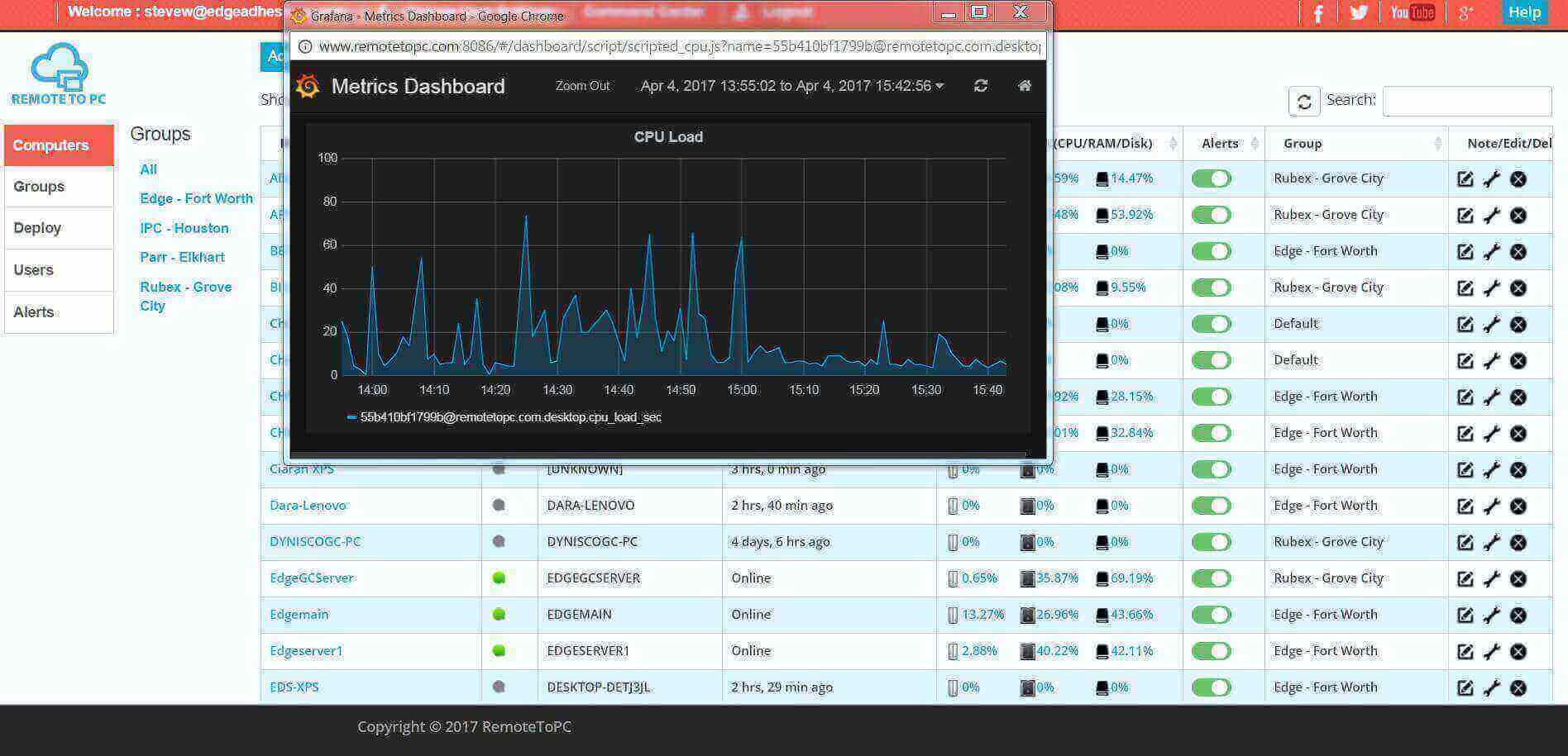 It Command Center Pc Health Monitoring