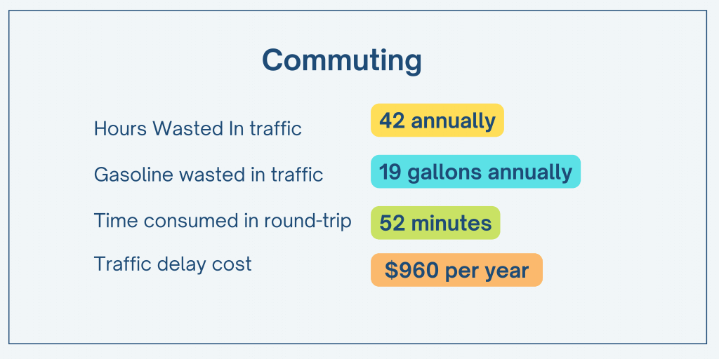 commuting
