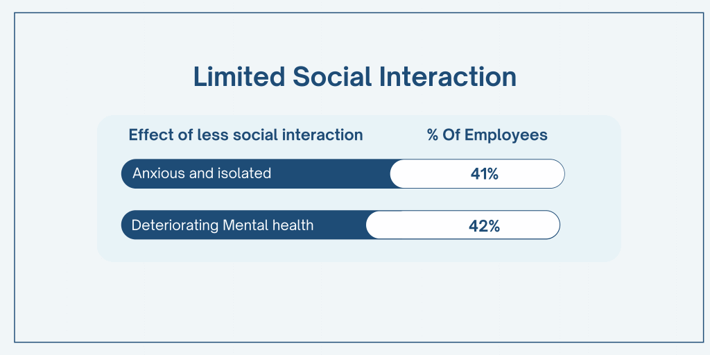 social interaction