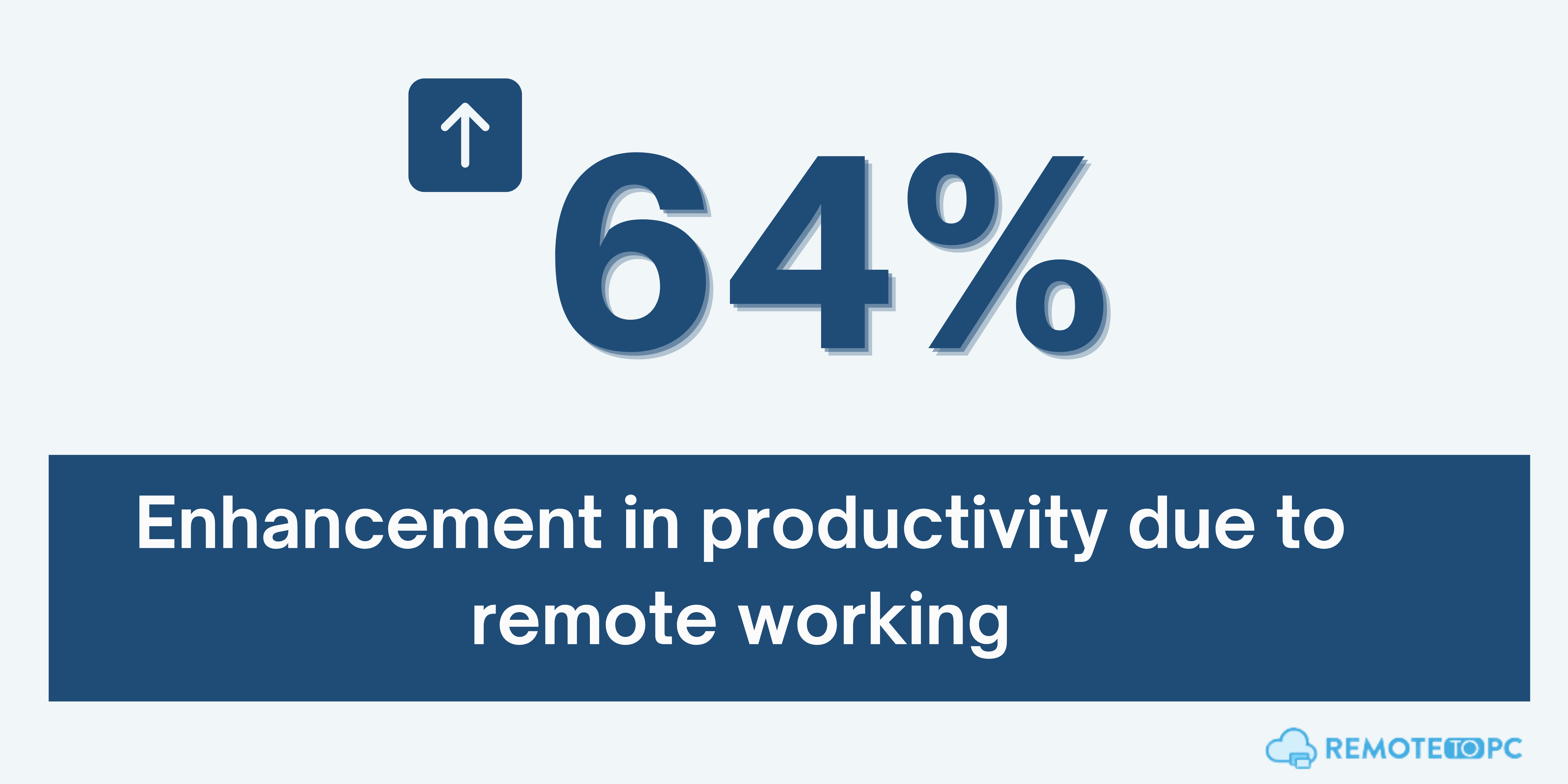 Invest In Remote Training Tools