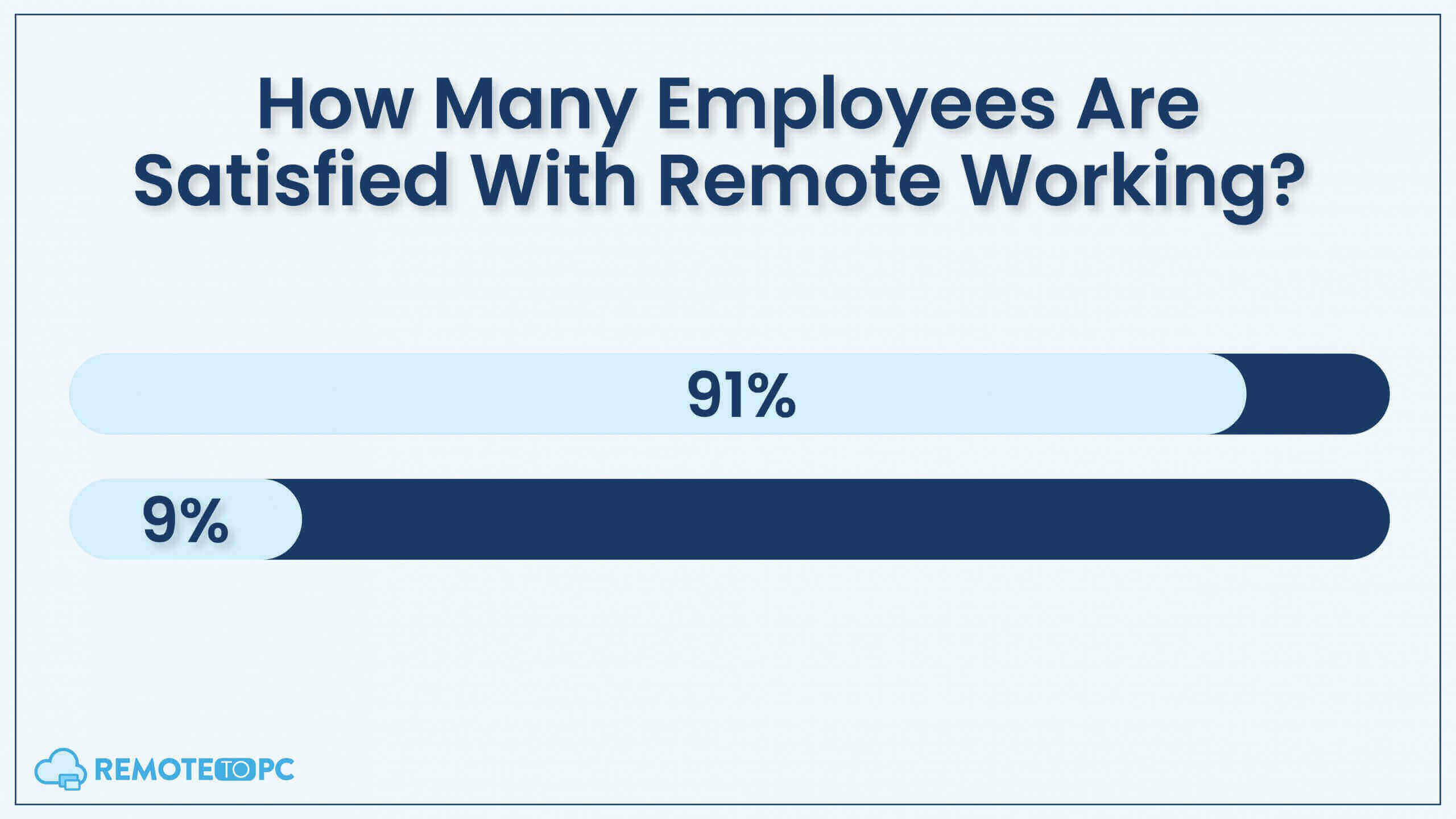 Remote Working Remotetopc