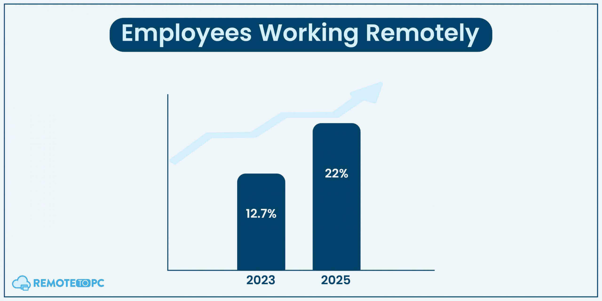 RemoteToPC employees working remotely scaled