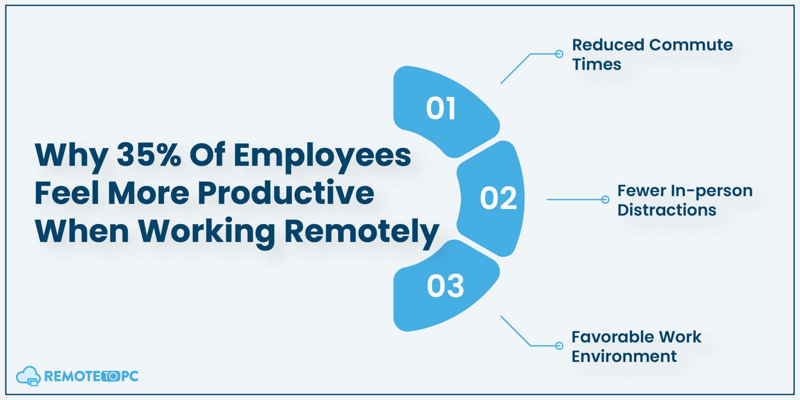RemoteToPC Employees Working Remotely