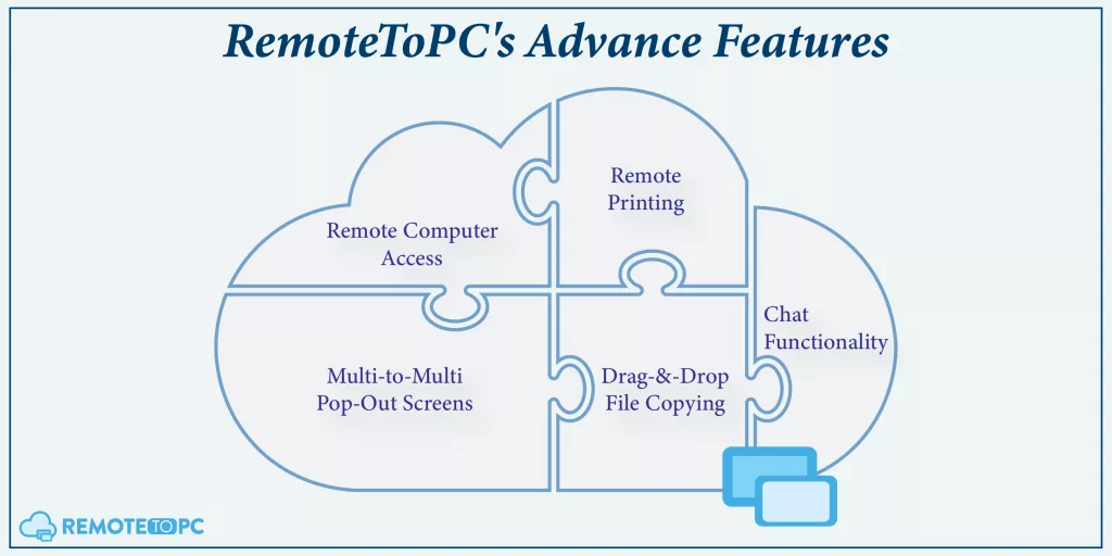 Recursos avançados do Remotetopc