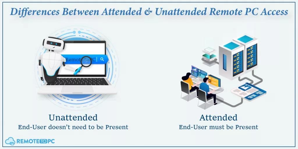 remote to pc difference between attended and unattended remove pc access