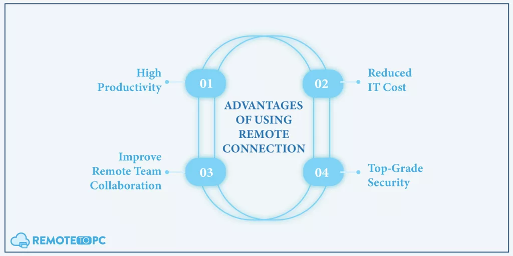 Advantages of Using Remote Connection remotetopc