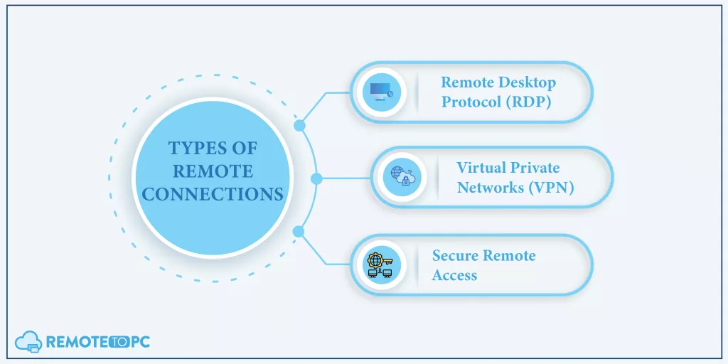 remote connection Remote Desktop Connection Meaning