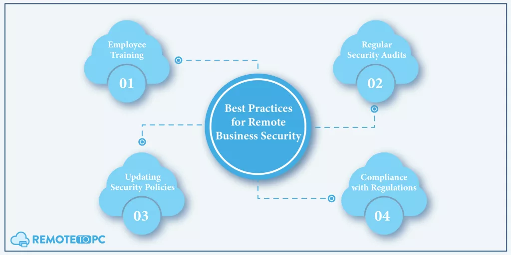 Best Practices for Remote Business Security Remotetopc
