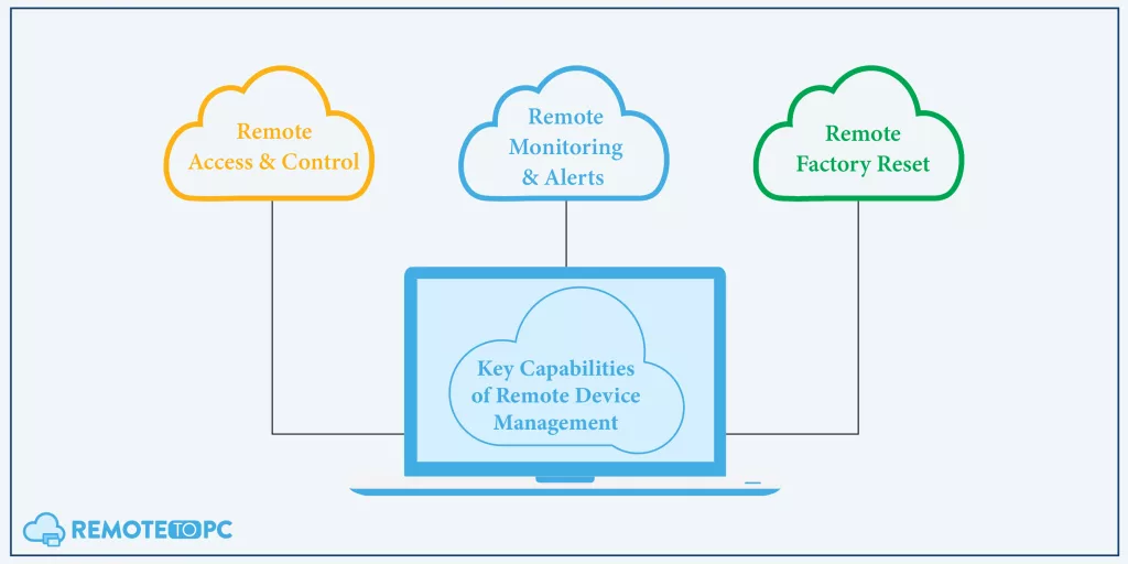 Key Capabilities of Remote Device Management Remotetopc