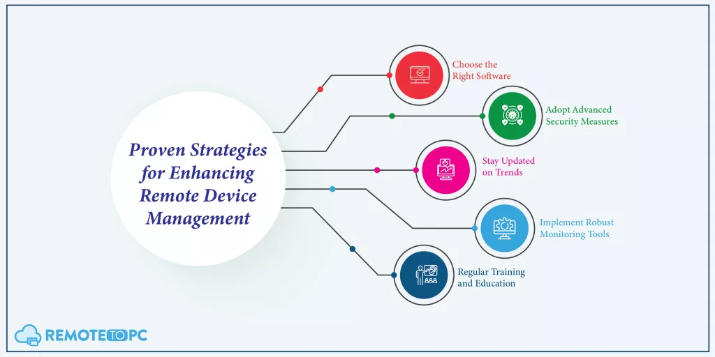 Proven Strategies for Enhancing Remote Device Management Remotetopc