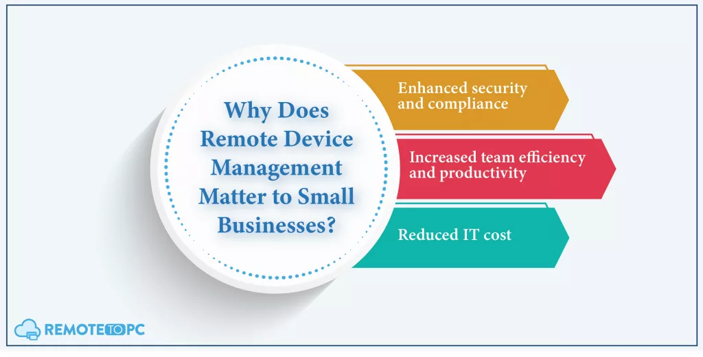 Remote Device Management Matter to Small Businesses Remotetopc