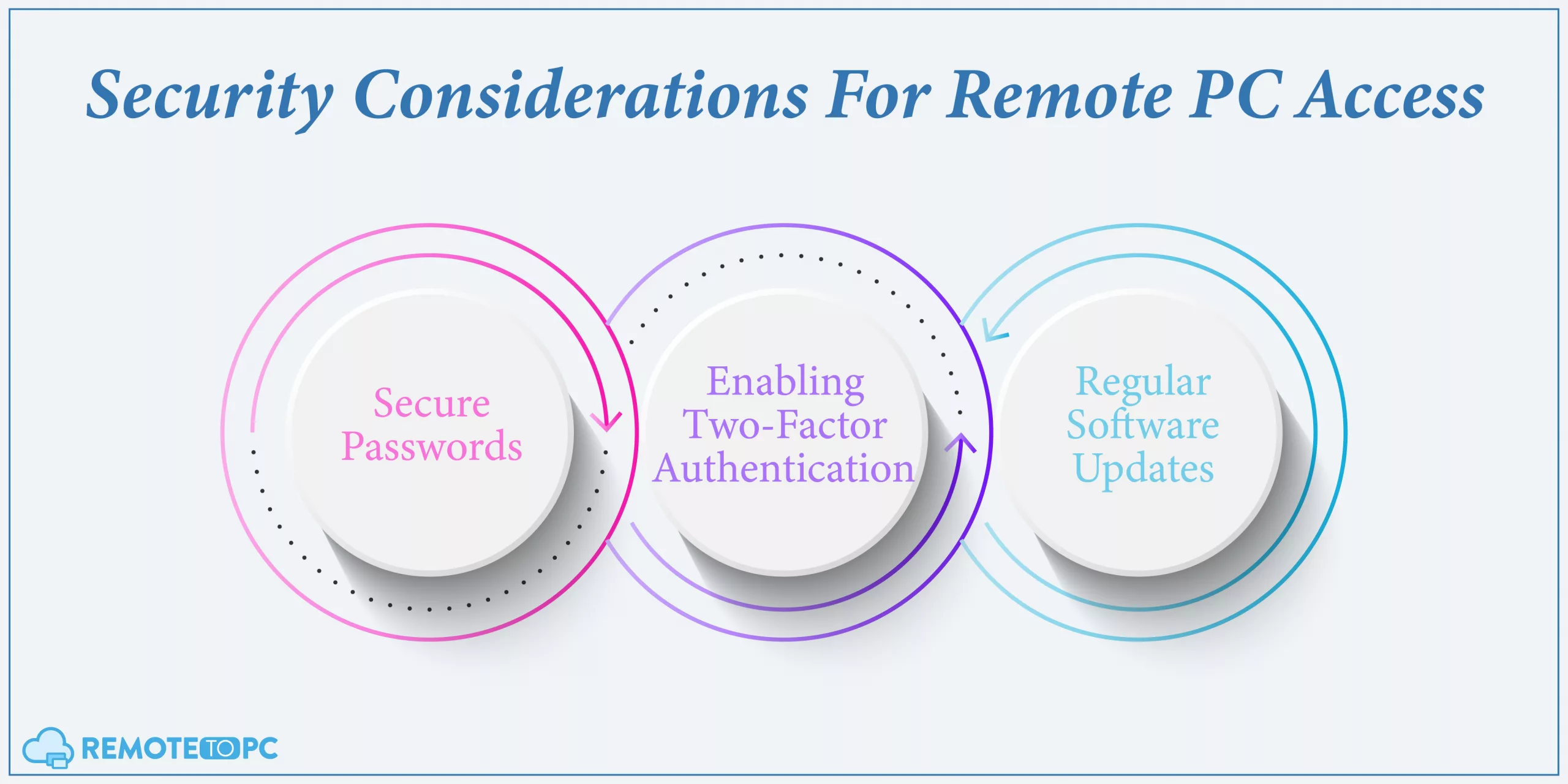 Remotetopc Security Considerations For Using Remote PC Access