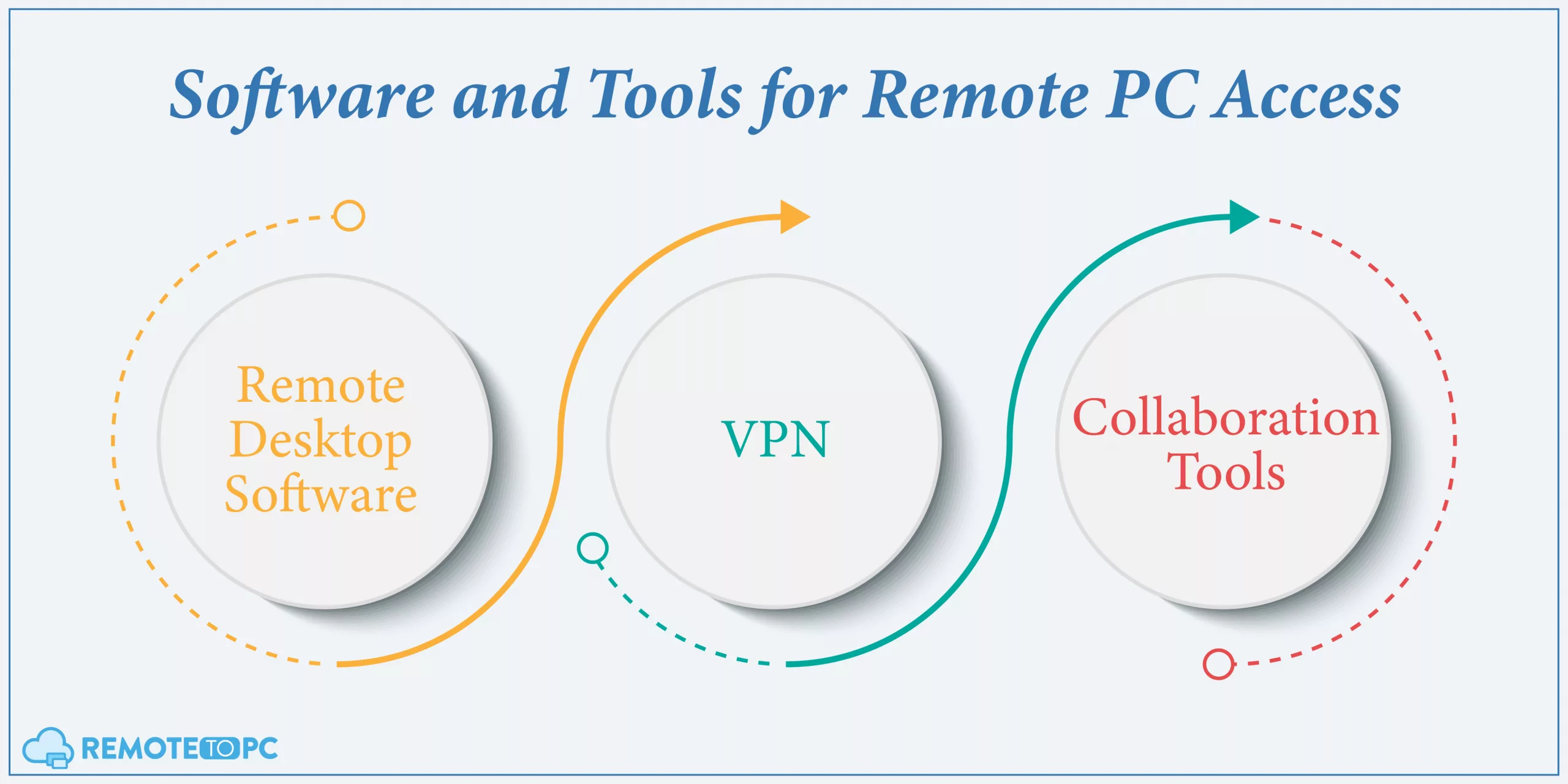 Remotetopc Software and Tools for Remote PC Access