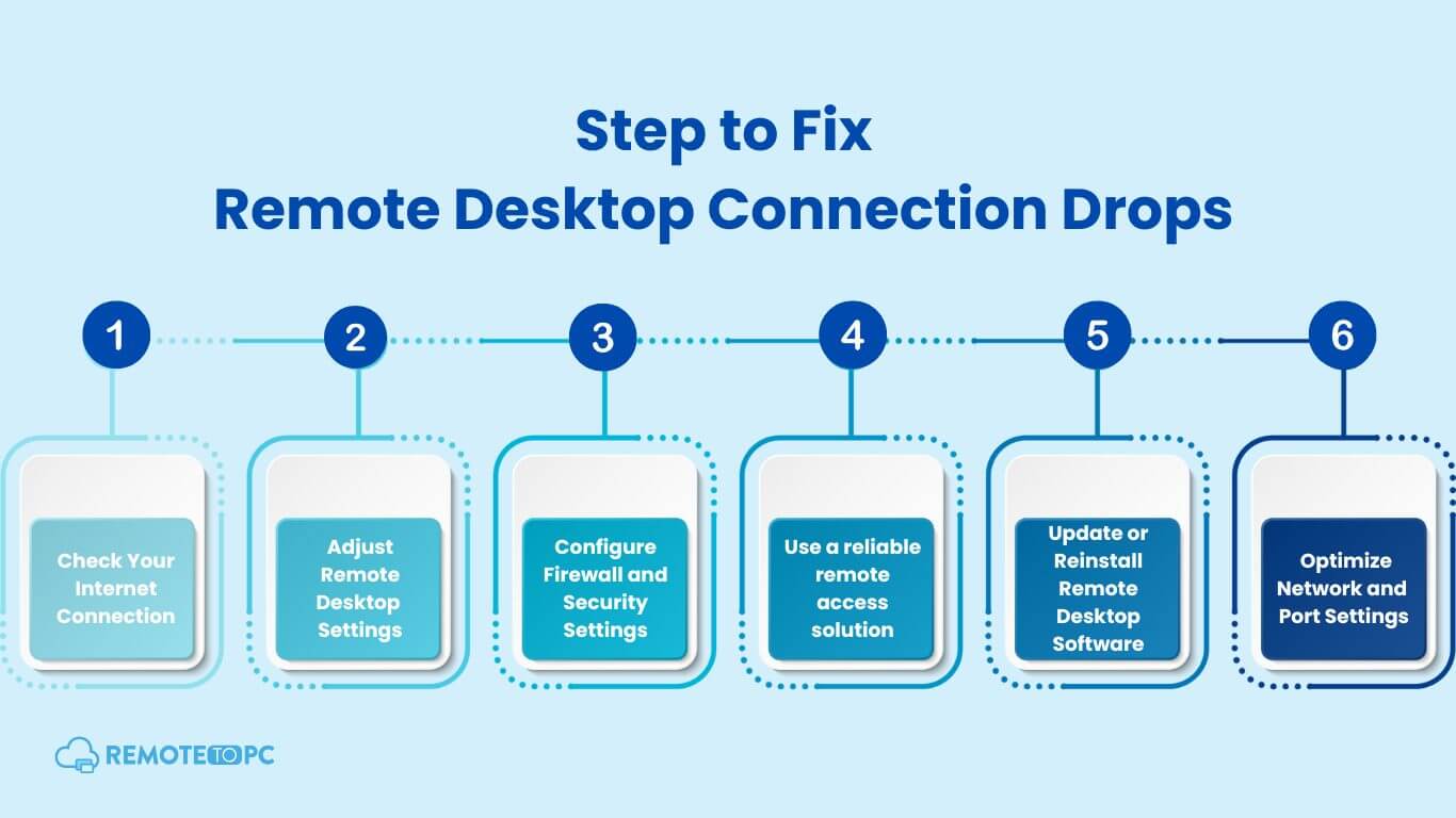 Fix Remote Desktop Connection remotetopc