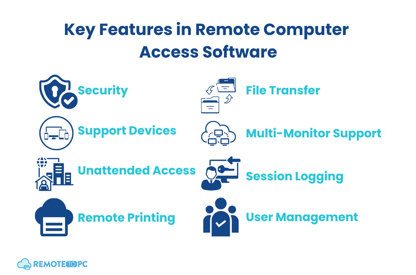 Features in Remote Computer Access Software Remote to pc
