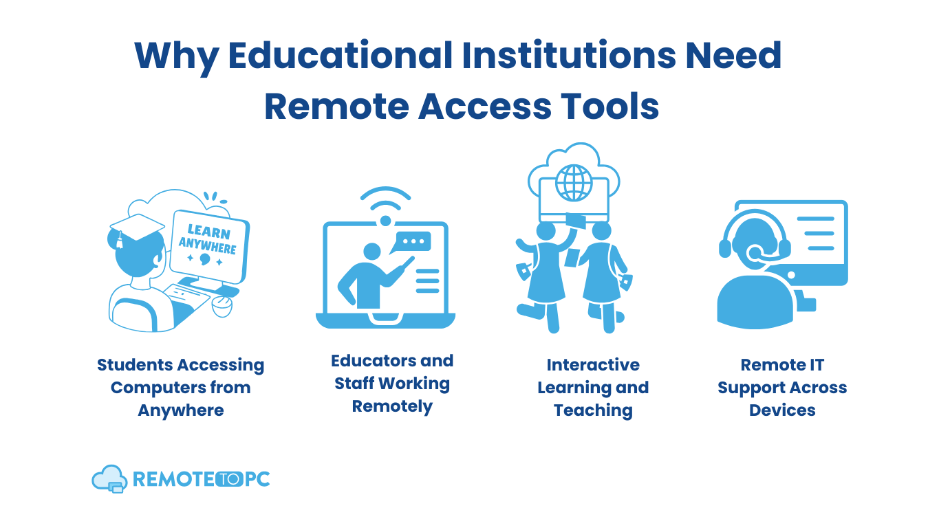 Why Educational Institutions Need Remote Access Tools Remotetopc