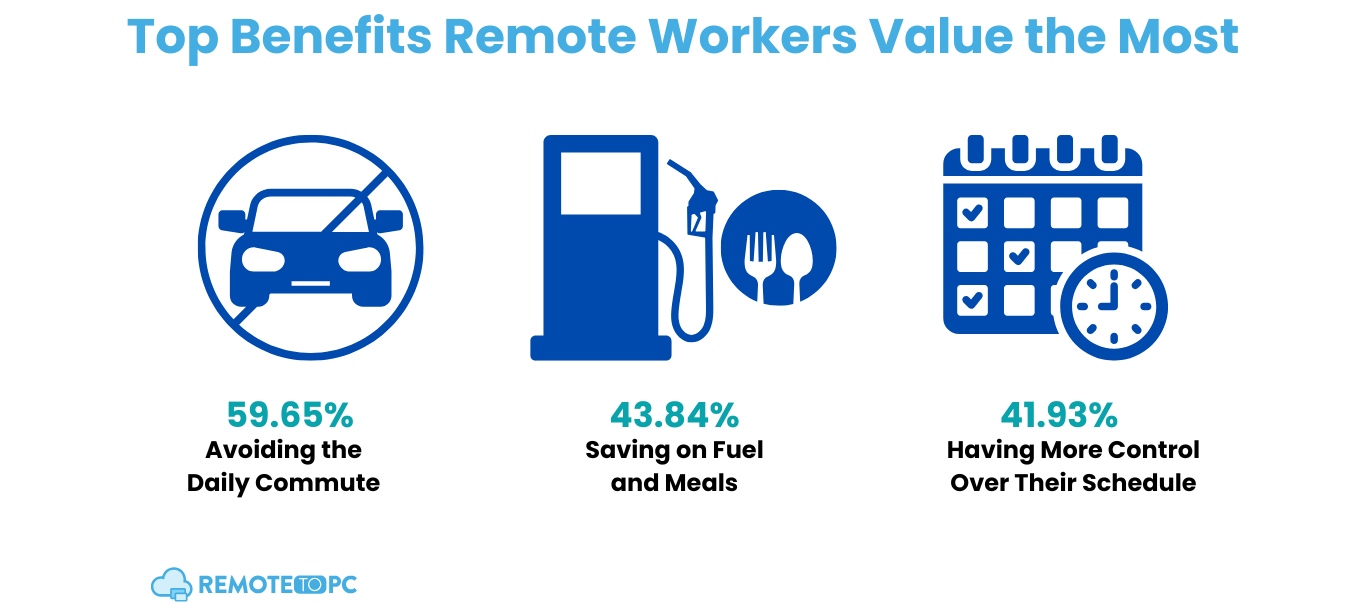 top benefits of remote work