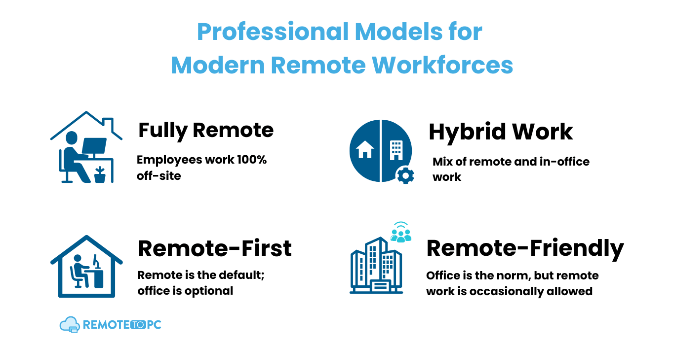 types of remote work