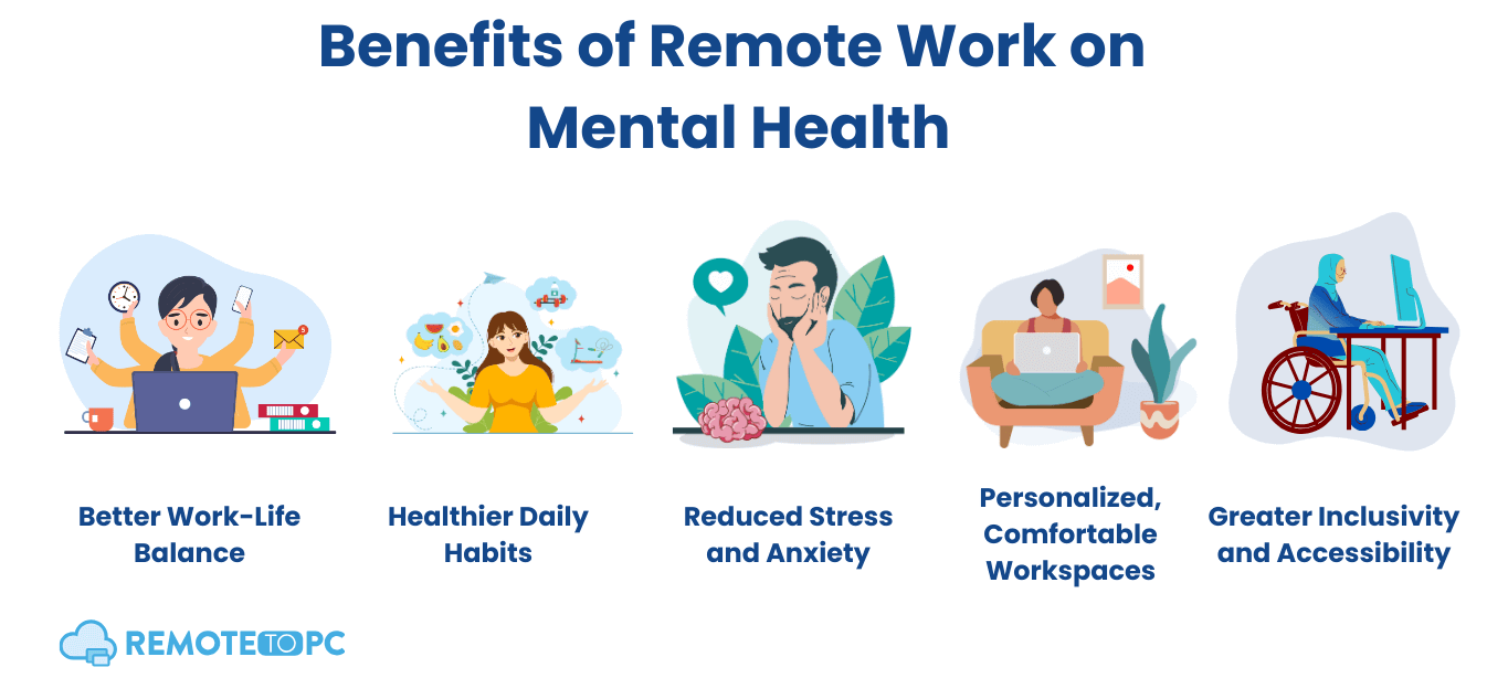 Benefits of Remote Work on Mental Health Remotetopc