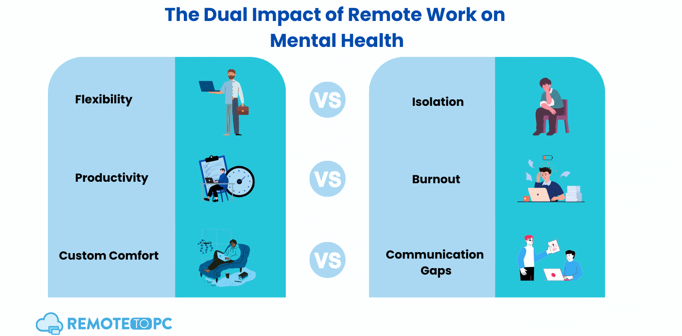 Impact of Remote Work on Mental Health