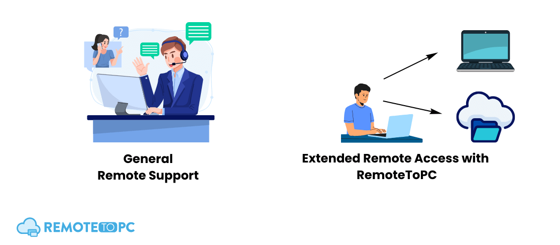 Choose the Right Support Remote vs Extended 