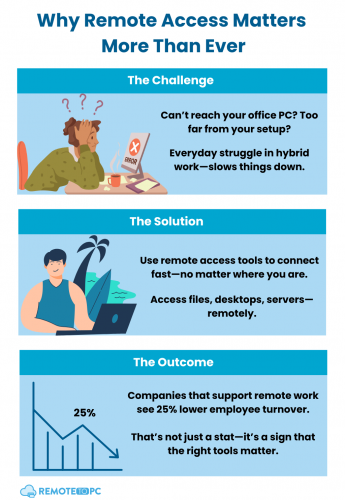 Remote Access Importance remotetopc