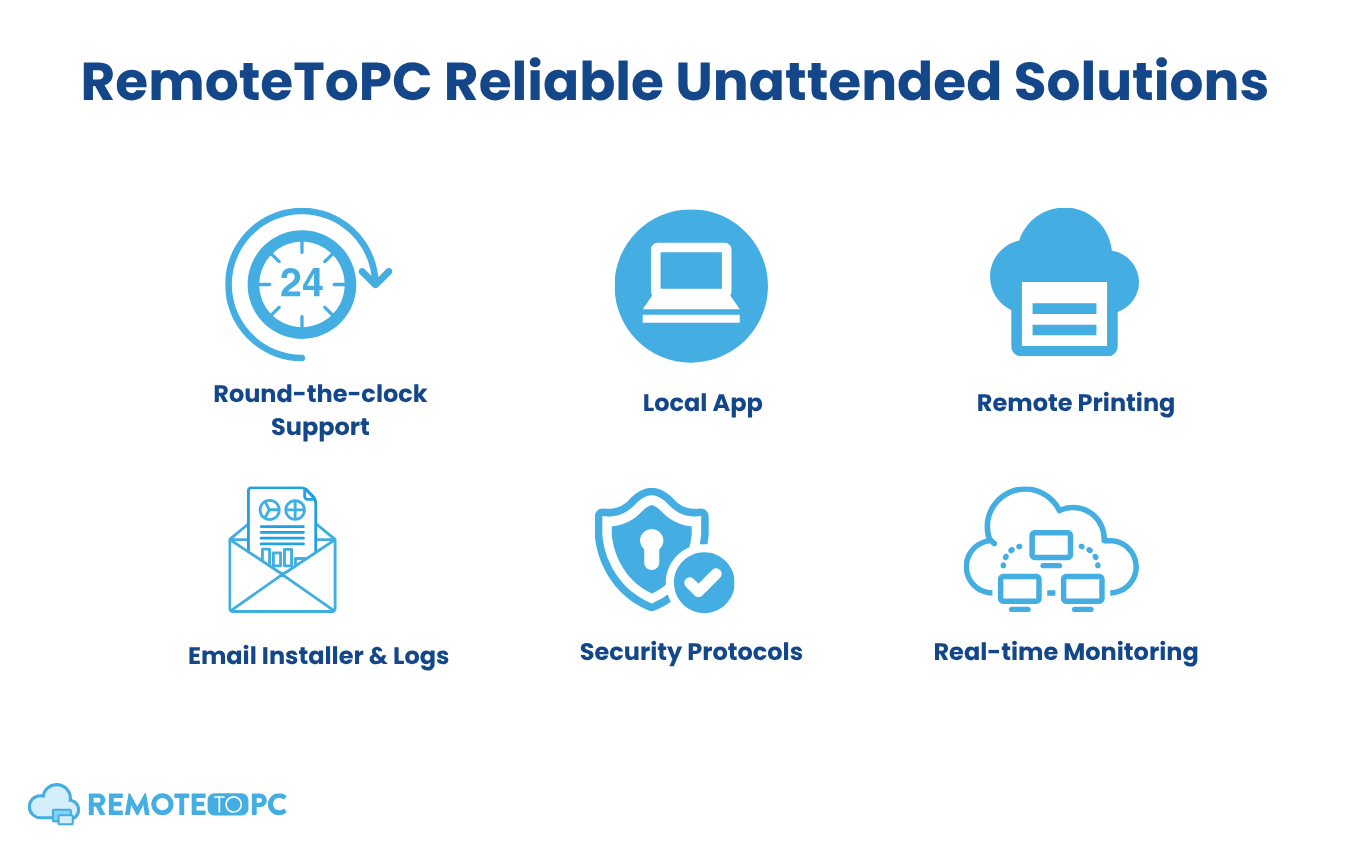 RemoteToPC Reliable Unattended Solutions