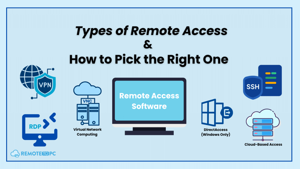 Tipi di accesso remoto Remotetopc