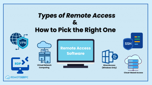 Types of Remote Access Remotetopc