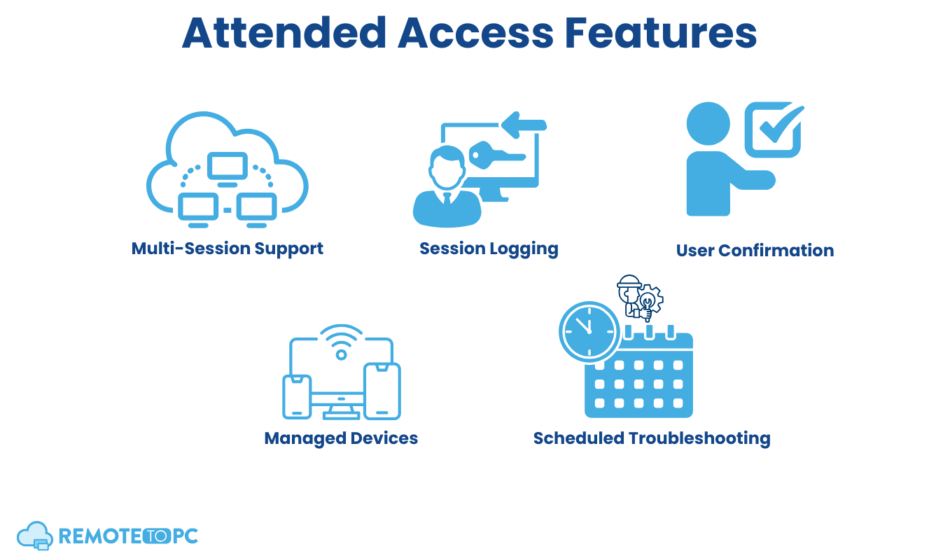 Attended Access Features Remotetopc