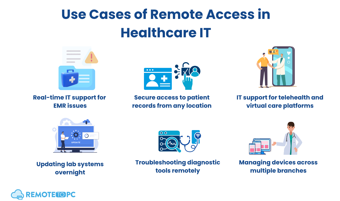 Remote Access in Healthcare IT