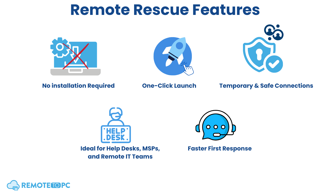 Remote Rescue Features Remotetopc