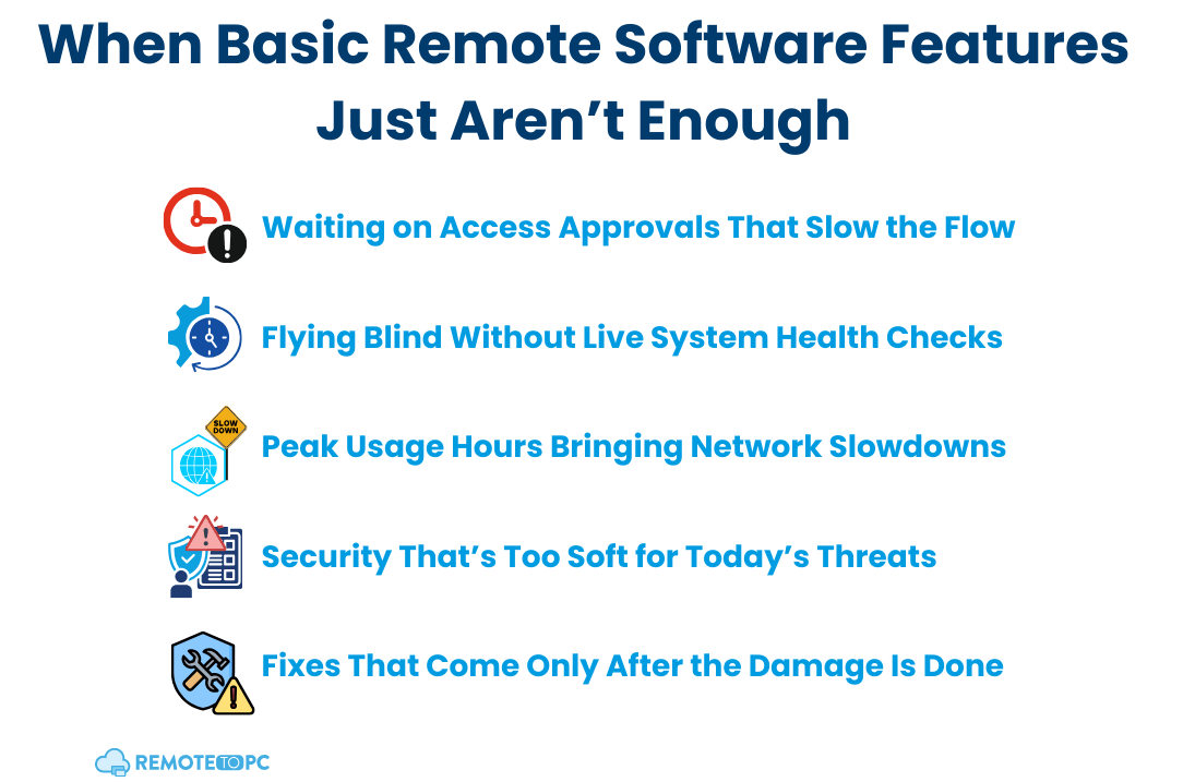 Common Challenges Businesses Face with Basic Features in Cheaper Remote Access Software