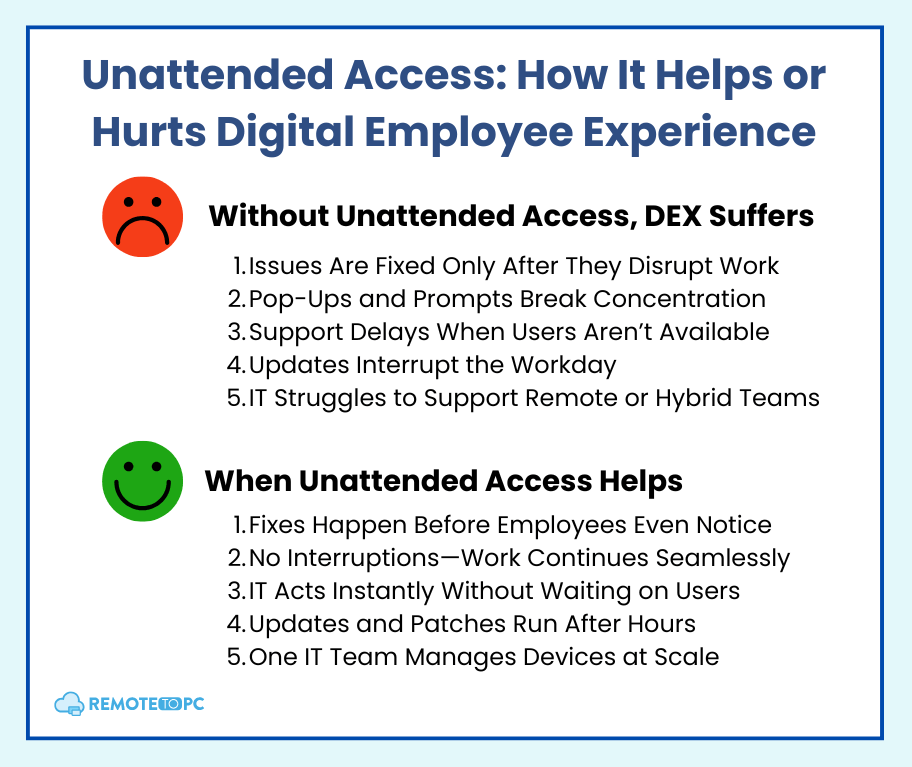 How Unattended Access Helping in Digital Employee Experience remotetopc