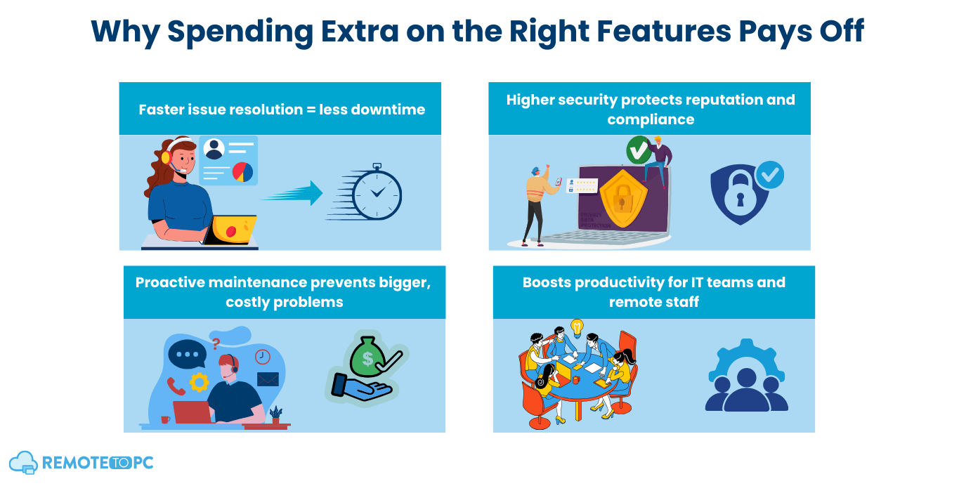 Why Businesses Should Spend Extra on the Right Features with RemoteToPC