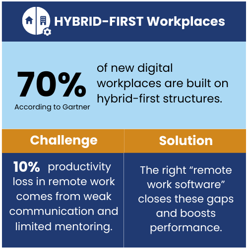 HYBRID FIRST Workplaces Remotetopc