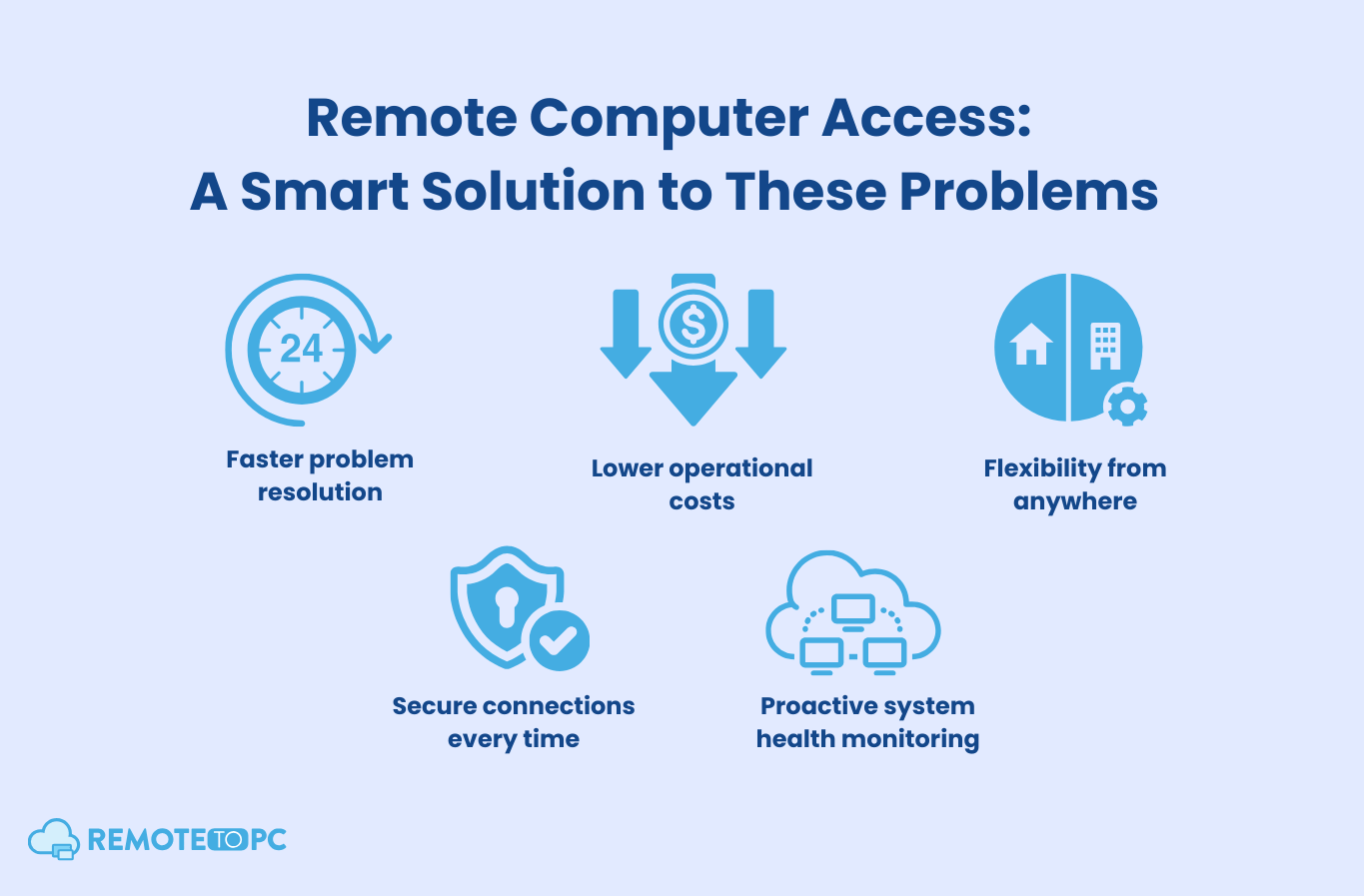 Remote Computer Access A Smart Solution to These Problems Remotetopc