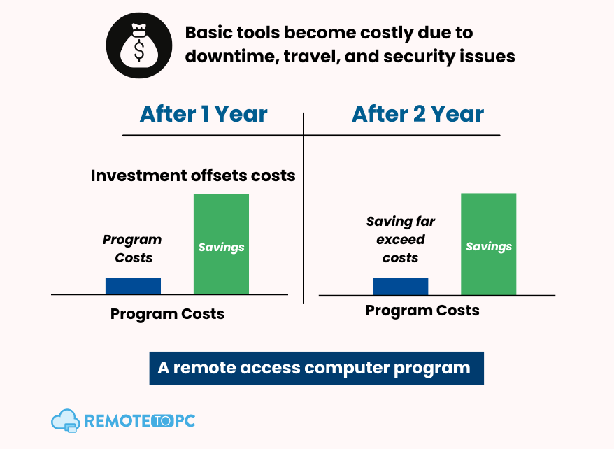 Remotetopc Cost vs ROI A Practical Deep Dive