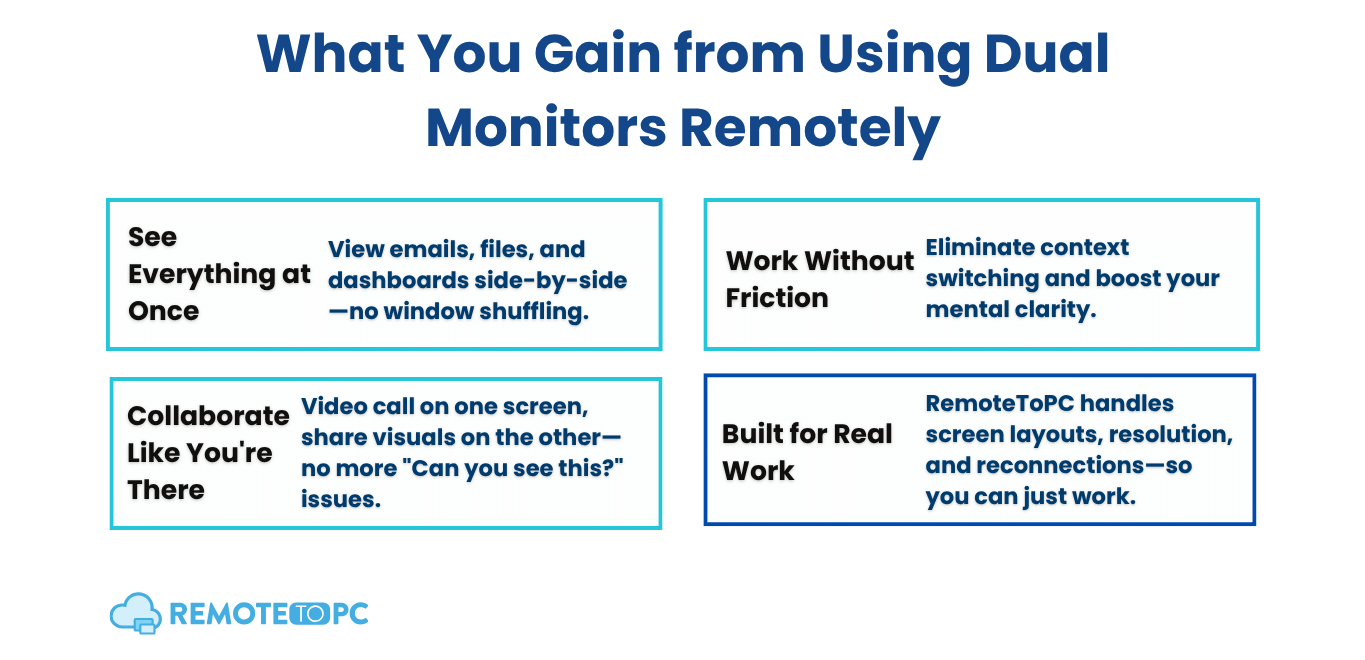 Benefits of Using Multiple Monitors Remotely RemotetoPC