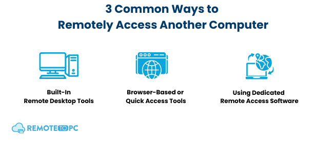 Commom ways to remotely access another computer remotetopc