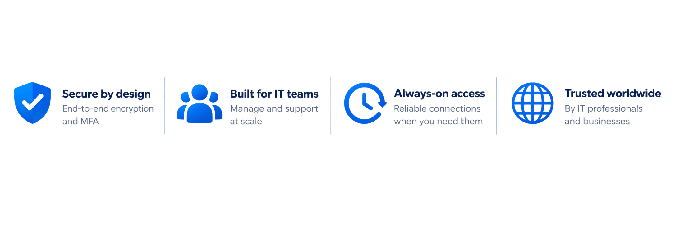 RemoteToPC offre vantaggi in termini di accesso remoto sicuro, tra cui sicurezza, supporto del team IT, accesso sempre attivo e disponibilità a livello mondiale.